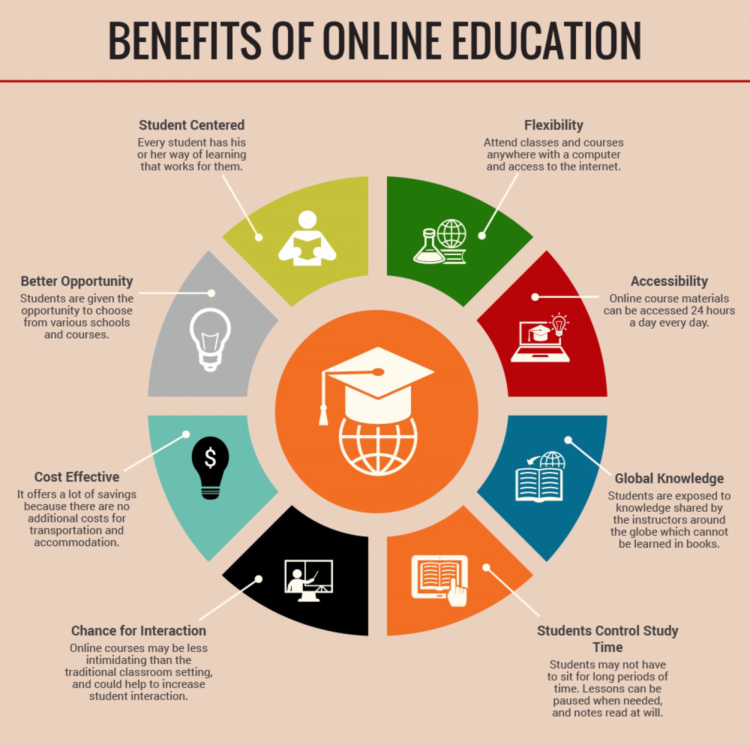 1. Introduction to SIR Online Learning Courses